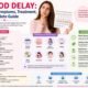 Period delay